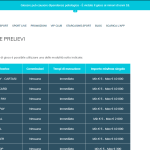 Metodo di pagamento