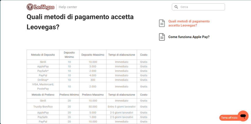 Metodo di pagamento