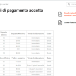 Metodo di pagamento